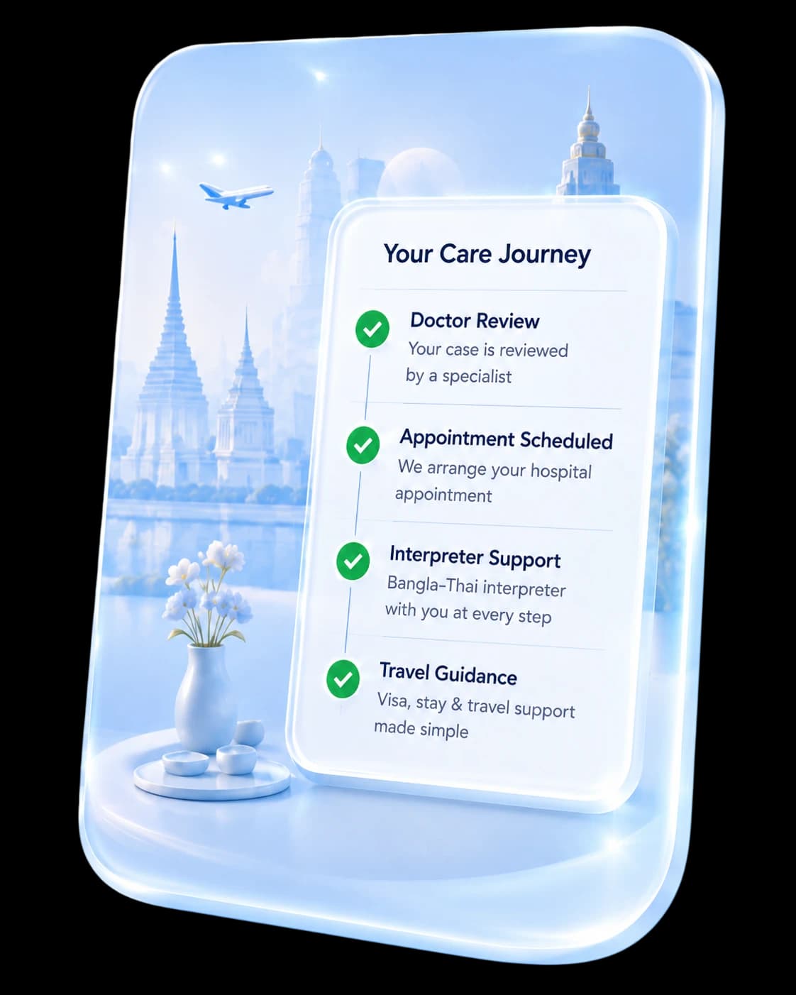Your care journey overview